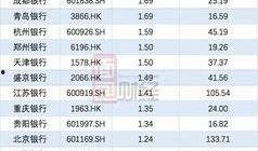 郑州银行贷款最新爆料,利率调整与申请攻略全解析